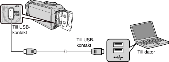 C4B5 PC connect